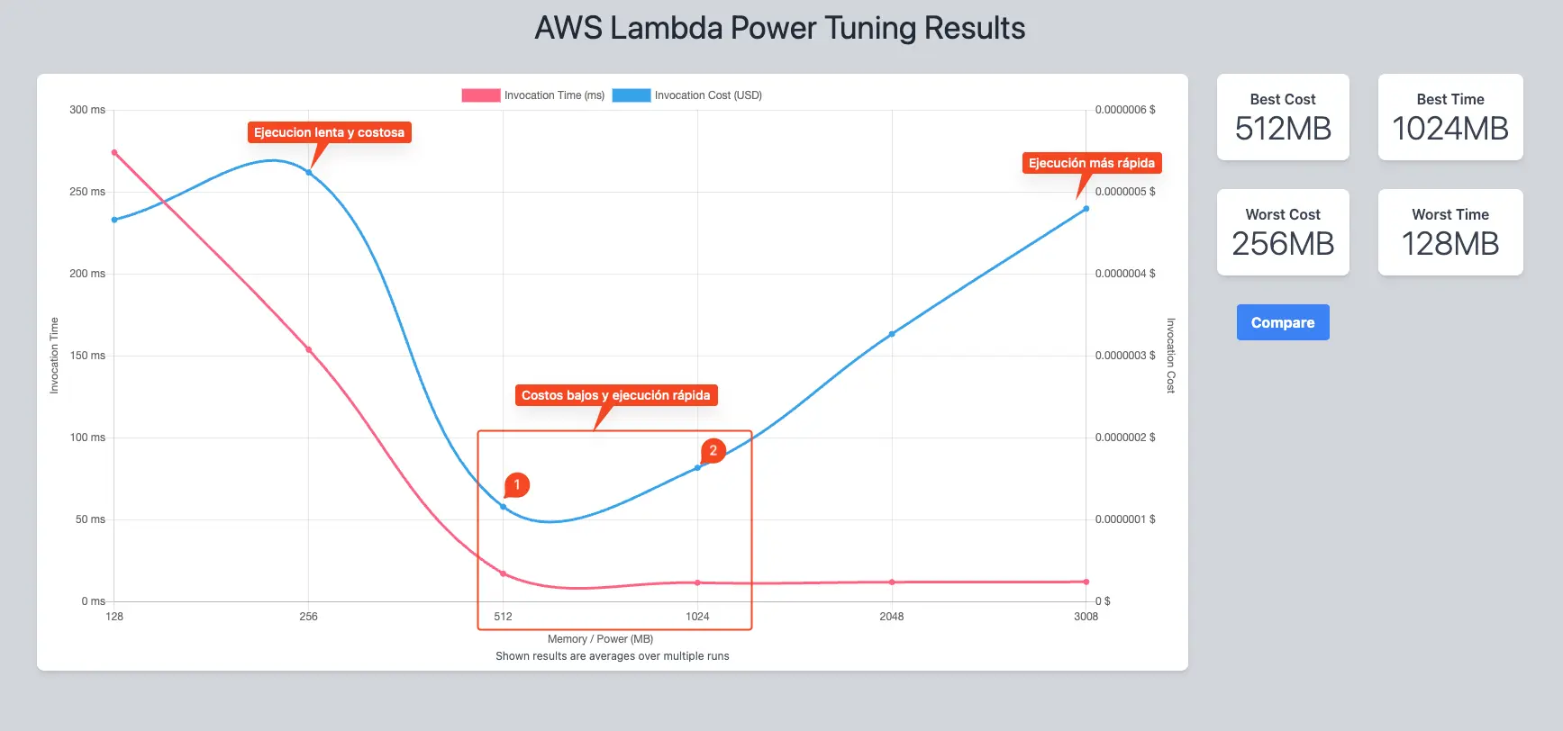 result_power_tuning