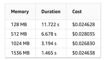 table_cost